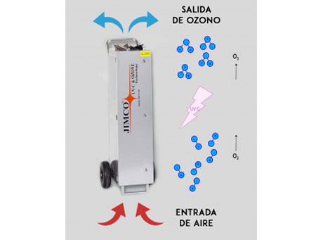 GEMAT Tratamiento de Aguas,Tratamiento riles, Eliminacion de olores